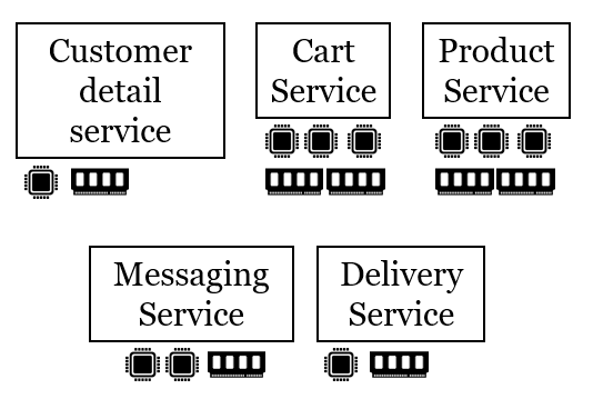 Diagram

Description automatically generated