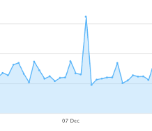 AWS outage causing slow page load speeds