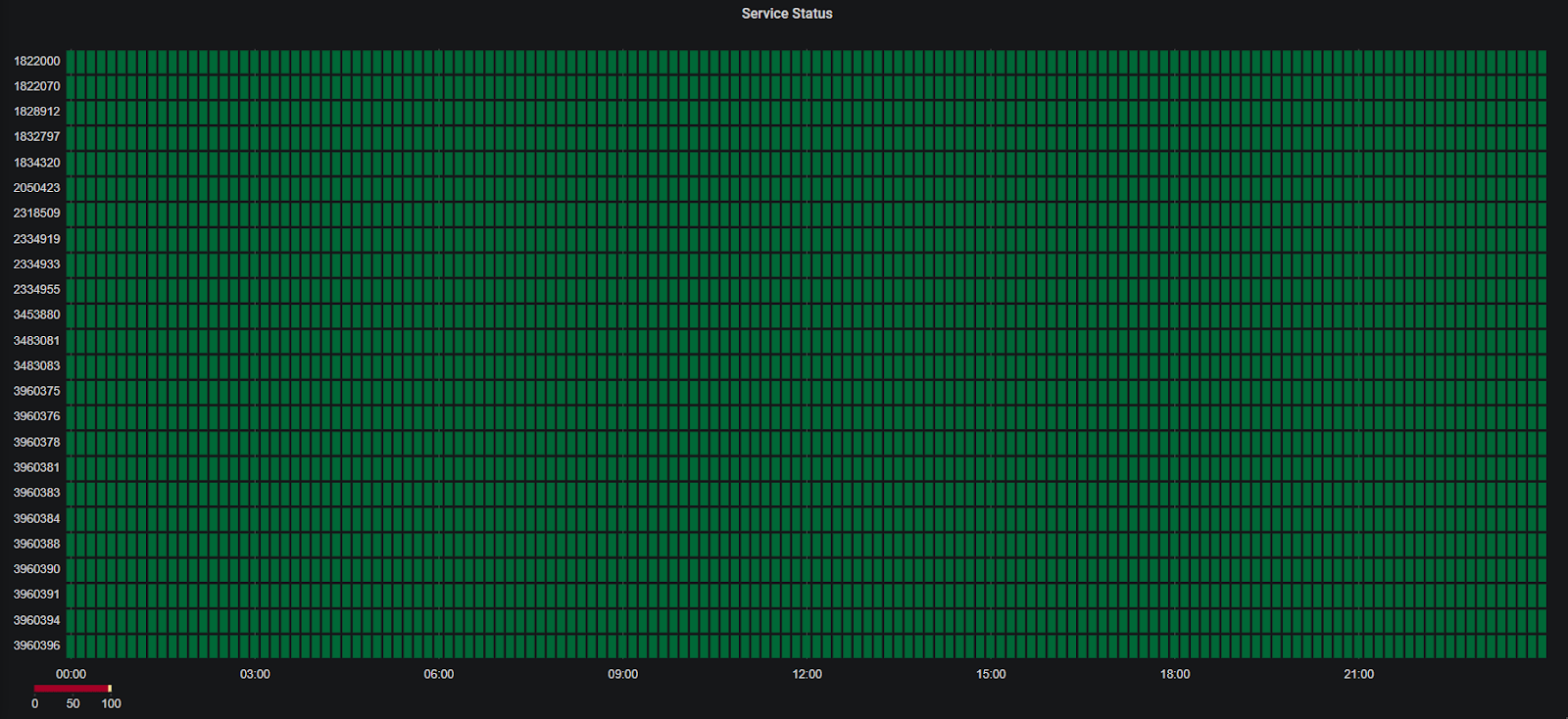 Chart

Description automatically generated